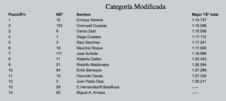 Tomado de Speed-addiction...