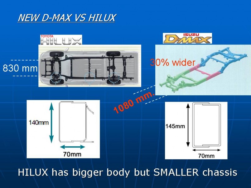 5) DMax vs Competitors.jpg