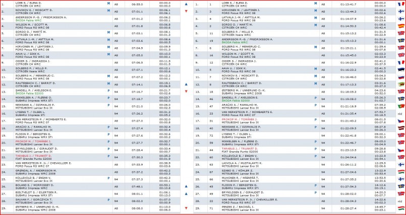 Final día 1, después de TC9