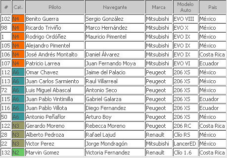 InscritosNacam13rafecha.jpg