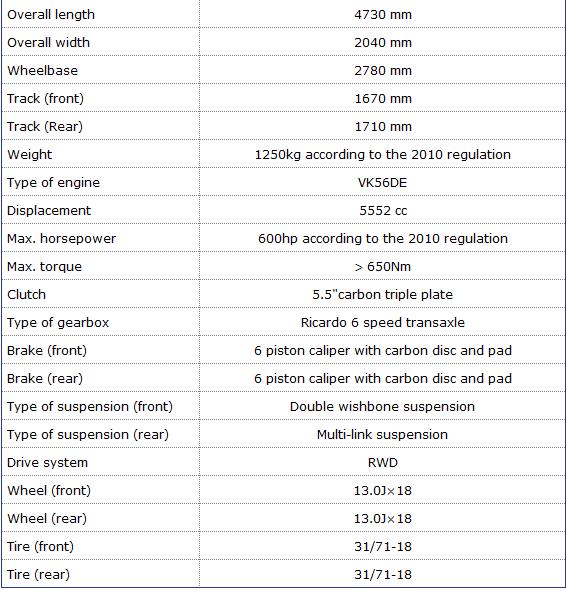 GTR specs.jpg