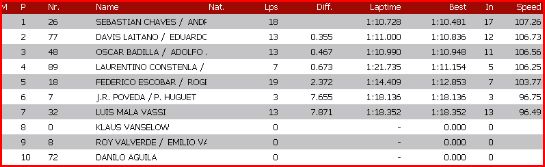 Practicfinal ST1.JPG