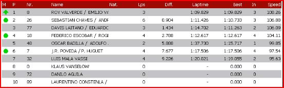 clasificacion ST.JPG