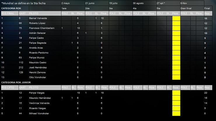 estado campenato rok.jpg