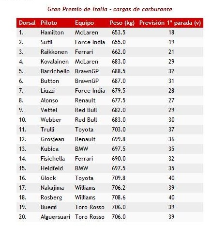 Cargas Combustible Monza 2009.jpg