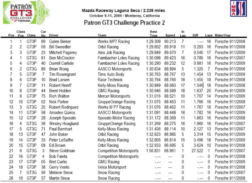 Practica 2 laguna Patron.png