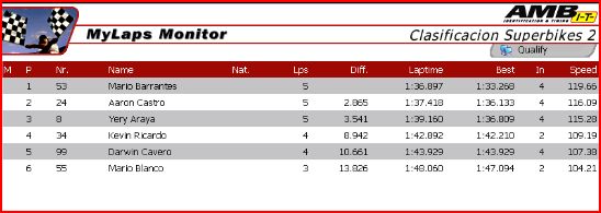 clasificacionSuperBikes.JPG