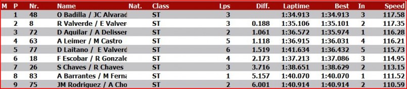 clasificacion ST.JPG