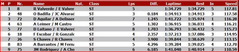 clasificacion STfinal.JPG