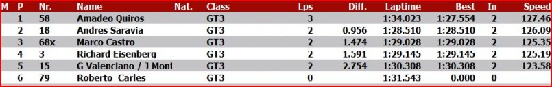 clasi gt3.JPG