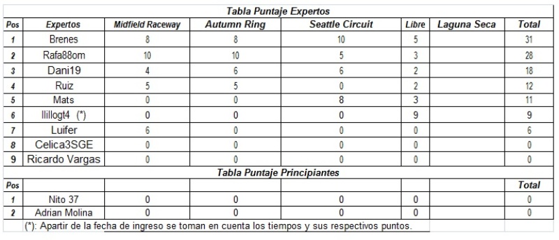 Tabla de puntos 2.jpg