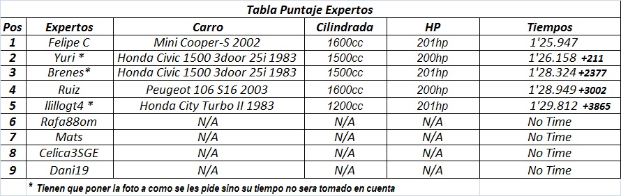 Resumen Posiciones Primera Fecha.jpg