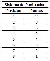 Puntuación
