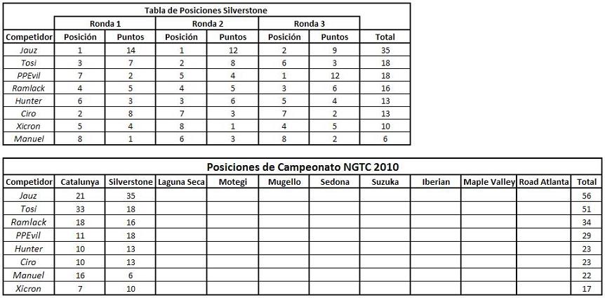NGTC 2010 2.JPG