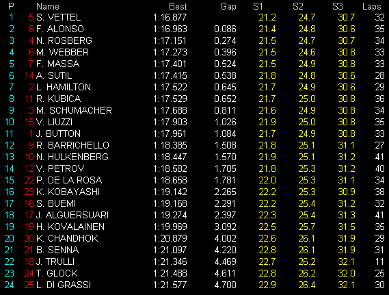RESULTADOS DE LA FP2.png