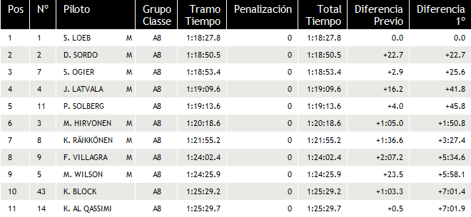 CLASIFICACION DEL DIA 1.png