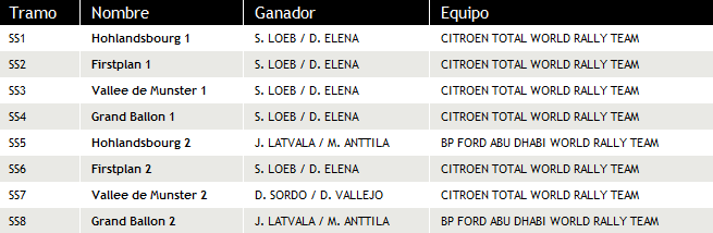 GANADORES TRAMOS DIA 1.png