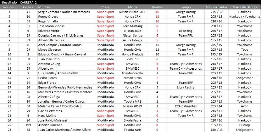 CARRERA 2.JPG