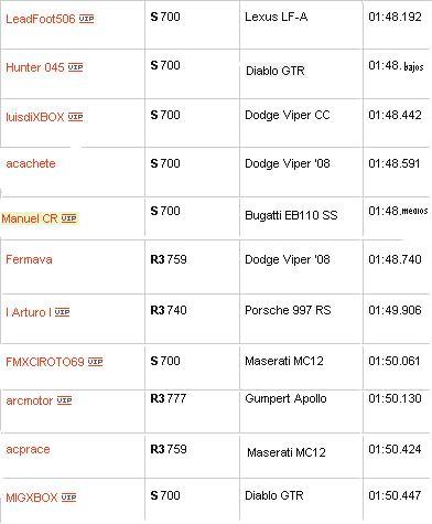 Tabla FM3 GT Mugello.JPG