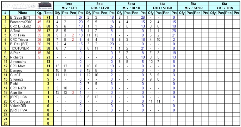 Estado Campeonato TD2.jpg