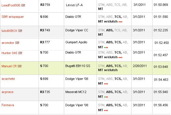 Motegi  Practice #2.JPG