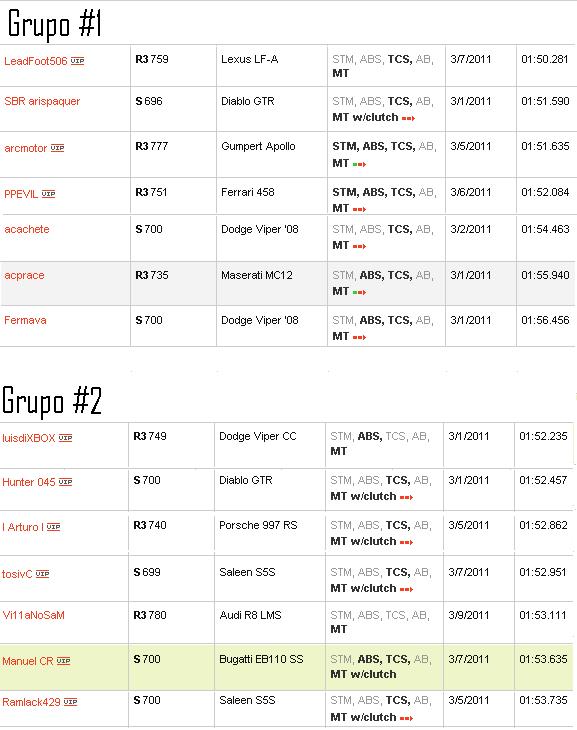 Grupos de Clasificacion.JPG