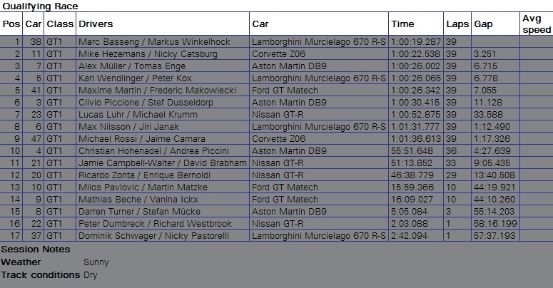 CARRERA CLASIFICATORIA - ZOLDER.jpg