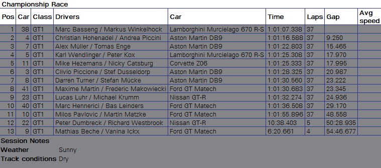 RESULTADOS CARRERA - DOMINGO ZOLDER.jpg