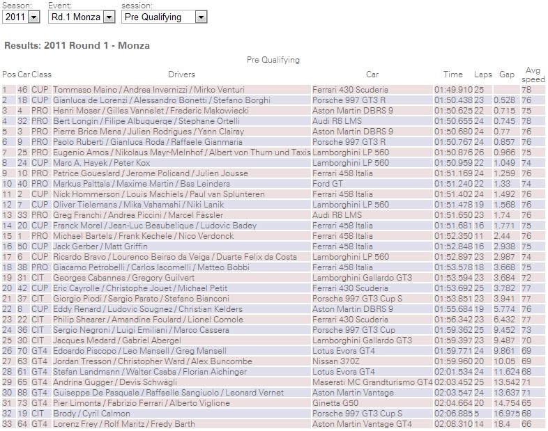 Resultados de Pre Clasificacion.jpg