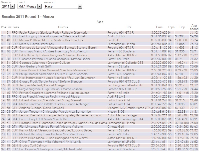 Resultados de Carrera.jpg