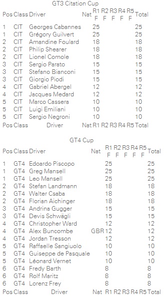 Campeonato GT4 y Citation.jpg
