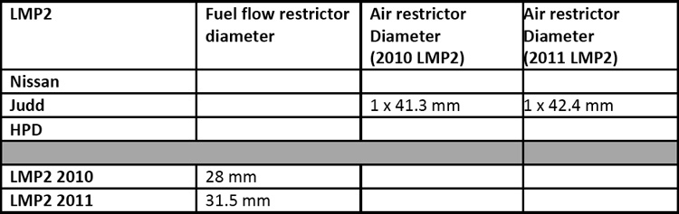 LMP2performance-adjustments © Planetlemans.jpg