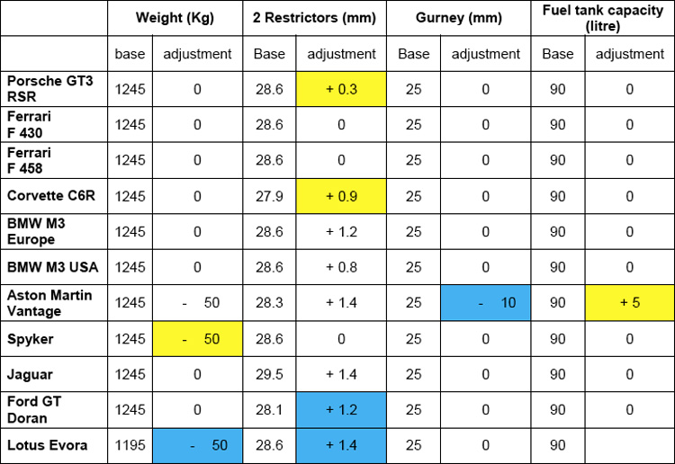GTperformance-adjustments © Planetlemans.jpg