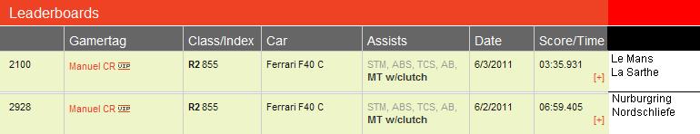 Tiempos Ferrari F40 C.JPG