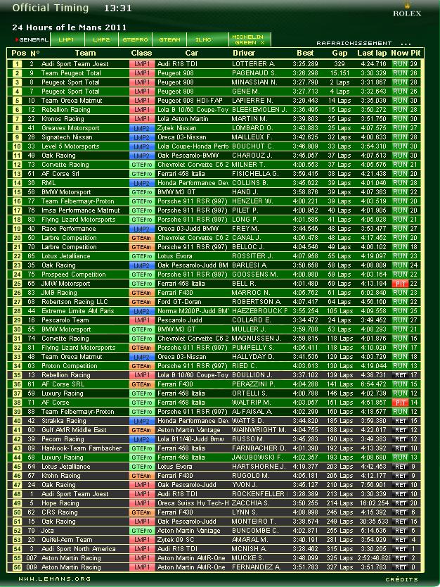 22 Horas de Carrera.JPG