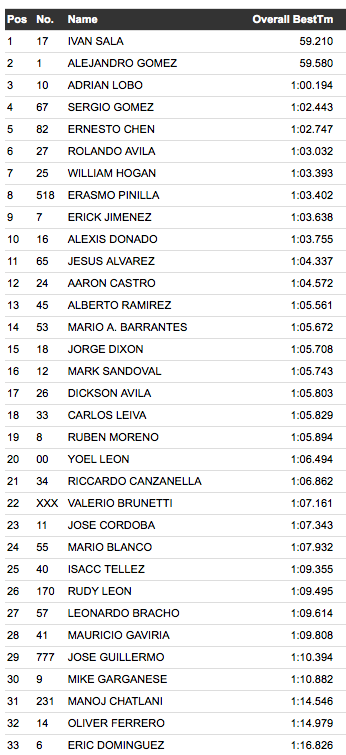 Captura de pantalla 2011-07-02 a las 17.36.09.png