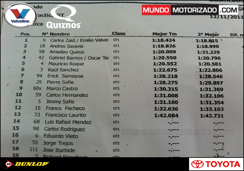 TIEMPOS_PRACTICA1_GT.jpg