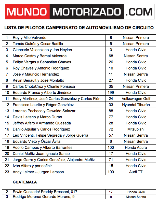 Captura de pantalla 2012-02-18 a la(s) 06.44.48.png