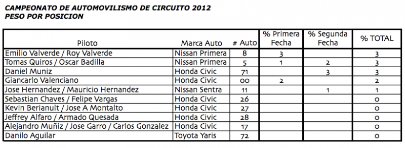Captura de pantalla 2012-05-30 a la(s) 07.43.03.png