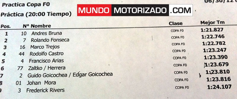 tiempos_practica1_copaf0.jpg
