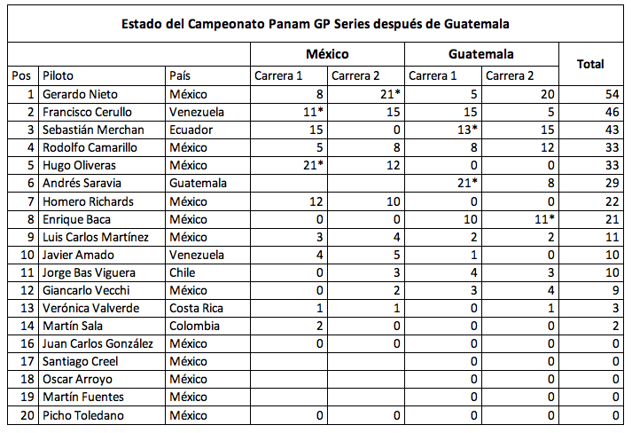 Captura de pantalla 2012-07-10 a la(s) 08.22.58.png