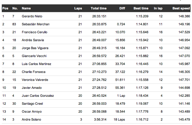 Captura de pantalla 2012-07-15 a la(s) 15.08.19.png