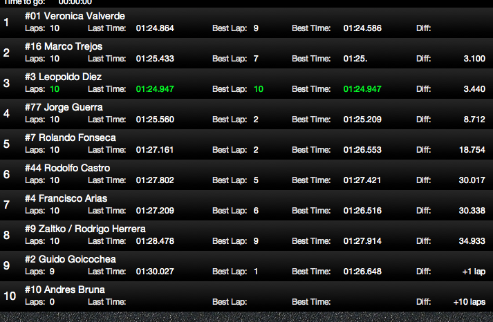 Captura de pantalla 2012-08-05 a la(s) 10.42.20.png