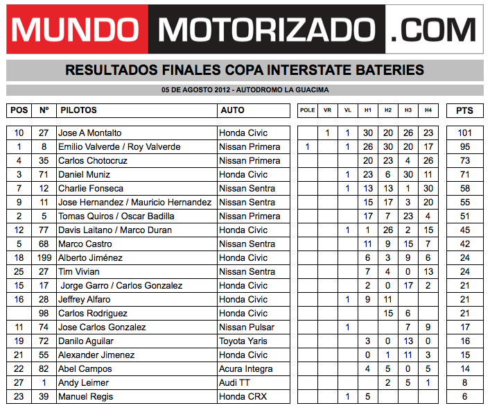 Captura de pantalla 2012-08-05 a la(s) 20.01.54.png