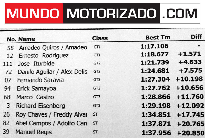 tiempos_gt_practica.jpg