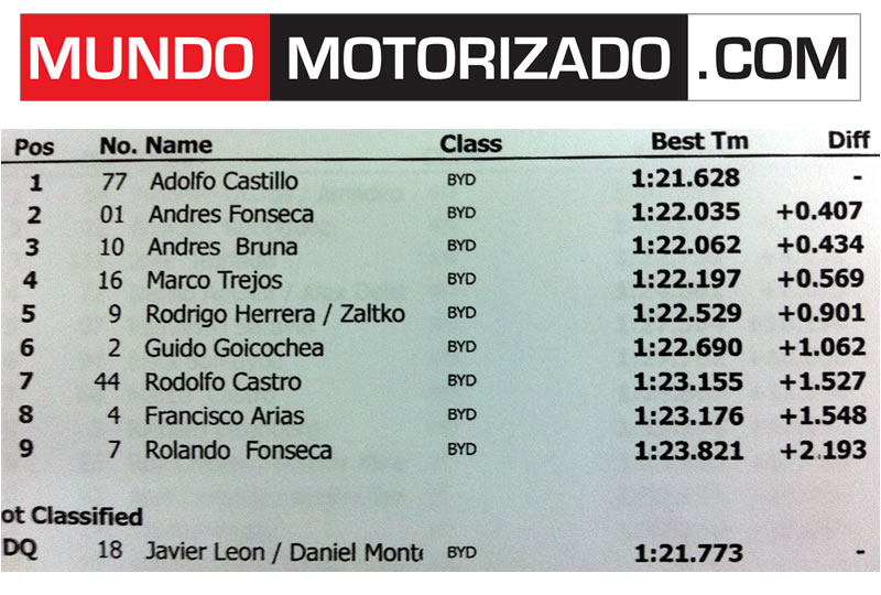 tiempos_byd_pole.jpg