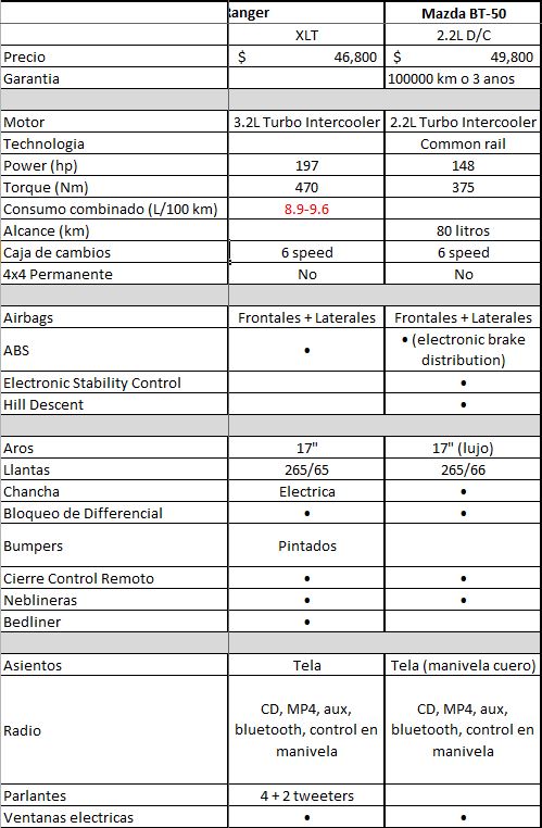 Comparacion4.JPG