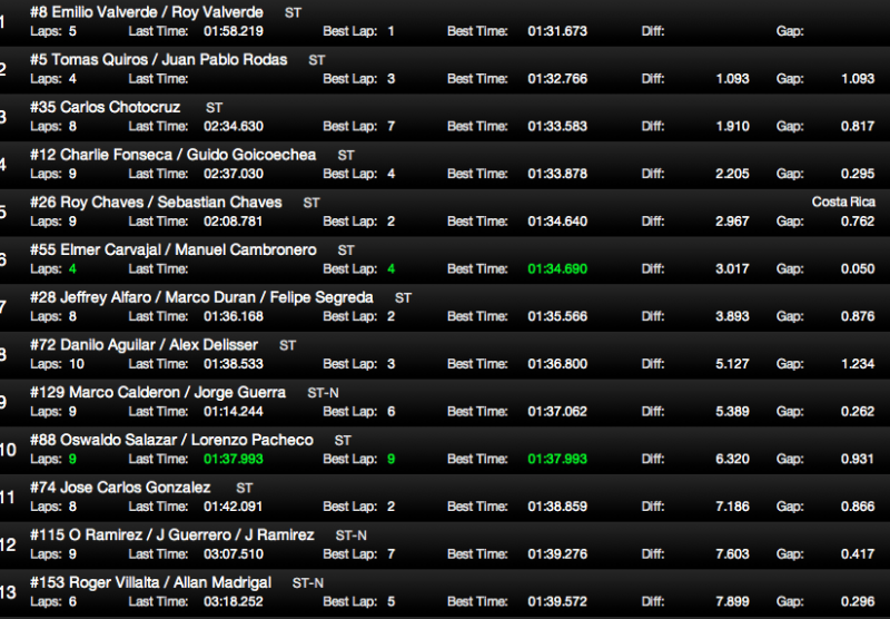 Captura de pantalla 2013-03-02 a la(s) 14.19.33.png