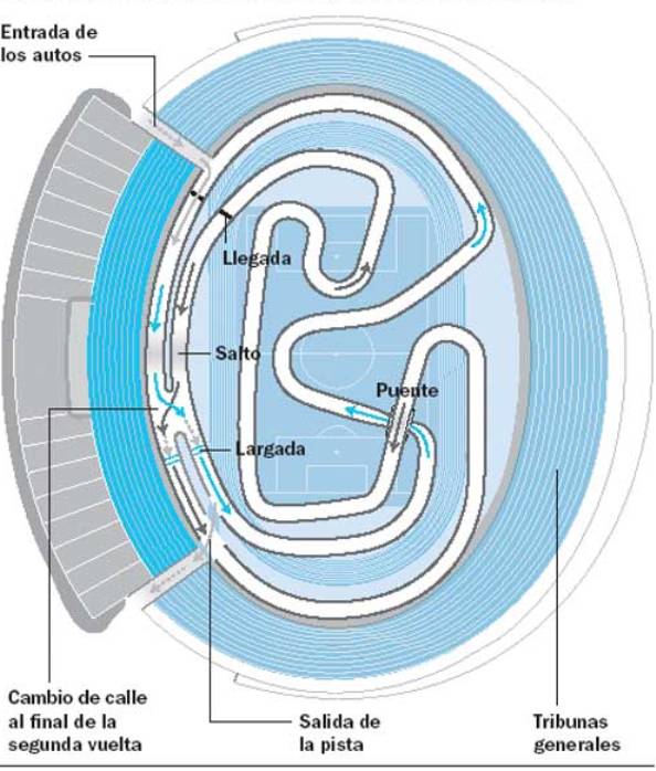 Plano de como se corre una etapa Súper Especial de RALLY en el estadio