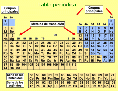 no consegui la de don Gil Chaverri...